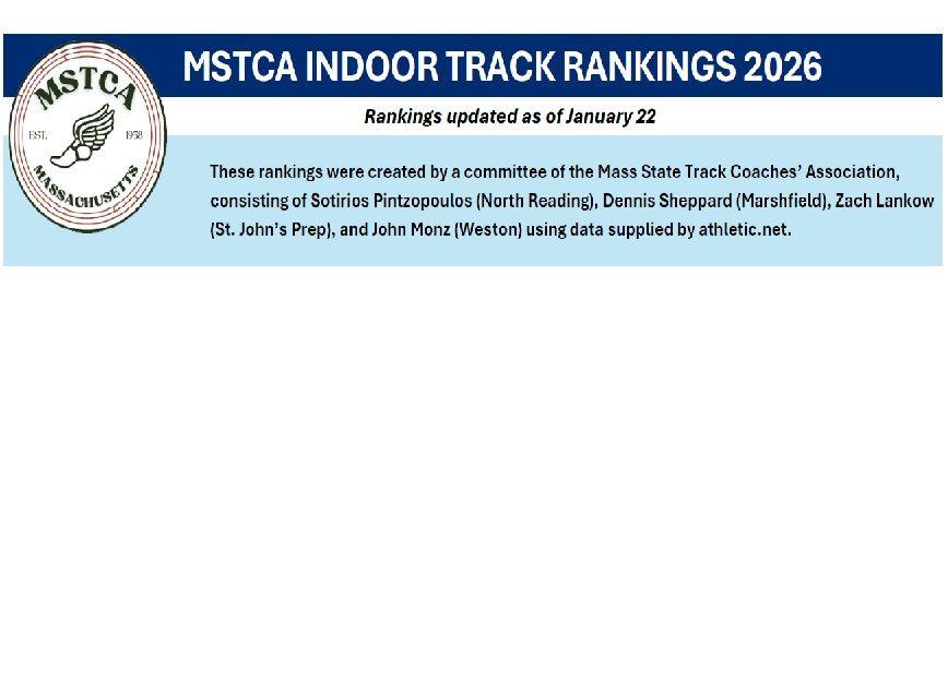 2026 Indoor Track Divisional Rankings January 31